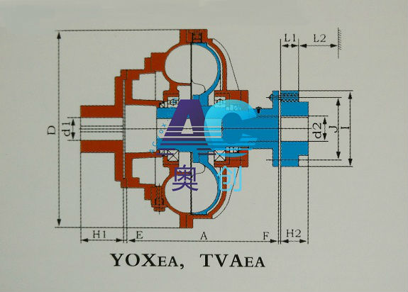 YOXEA,TVAEA fluid couplings' structure