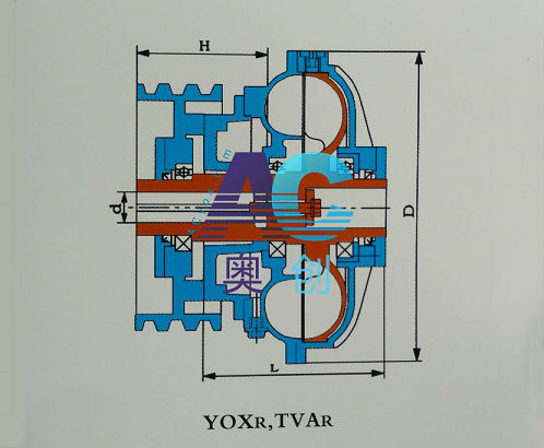 YOXR,TVAR fluid couplings' structure