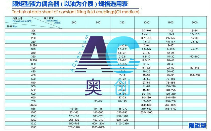 Technical data sheet of YOX (Oil medium) fluid couplings