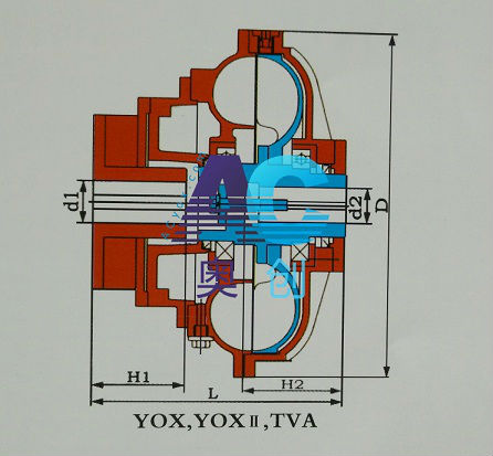 YOX,YOXII,TVA,基本型液力偶合器结构图