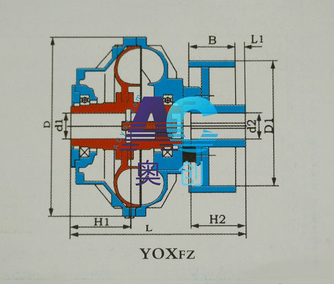 YOXFZ,复合泄液式+制动轮液力耦合器结构图