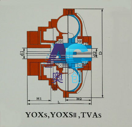 YOXS,YOXSII,TVAS,水介质式液力偶合器结构图