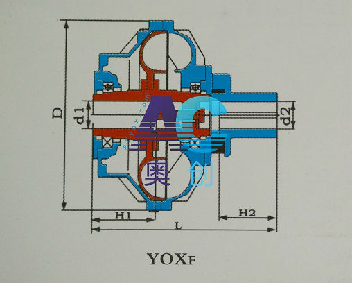 YOXF,复合泄液式液力偶合器结构图